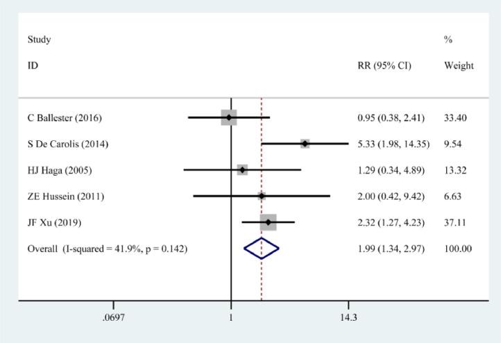 https://cdn.ncbi.nlm.nih.gov/pmc/blobs/fa82/9678673/823cfcced8dc/gr4.jpg