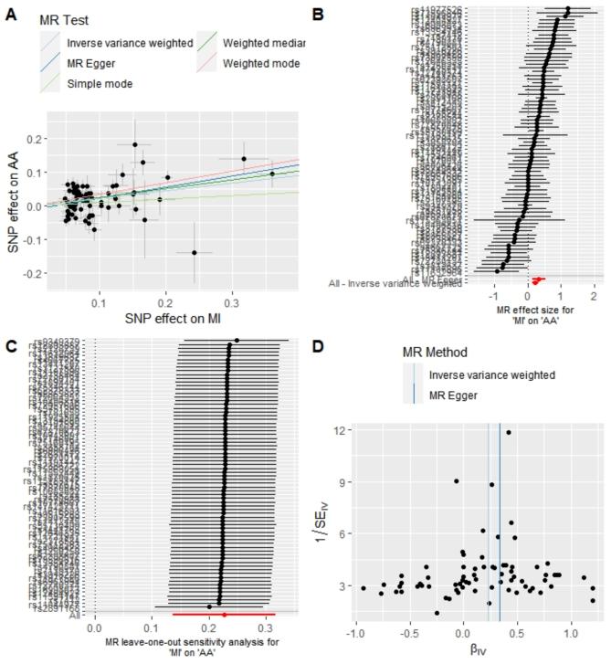 https://cdn.ncbi.nlm.nih.gov/pmc/blobs/fa83/11473512/2e5ead0891ad/41598_2024_75367_Fig4_HTML.jpg