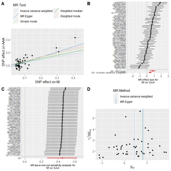 https://cdn.ncbi.nlm.nih.gov/pmc/blobs/fa83/11473512/c7826b92f730/41598_2024_75367_Fig7_HTML.jpg