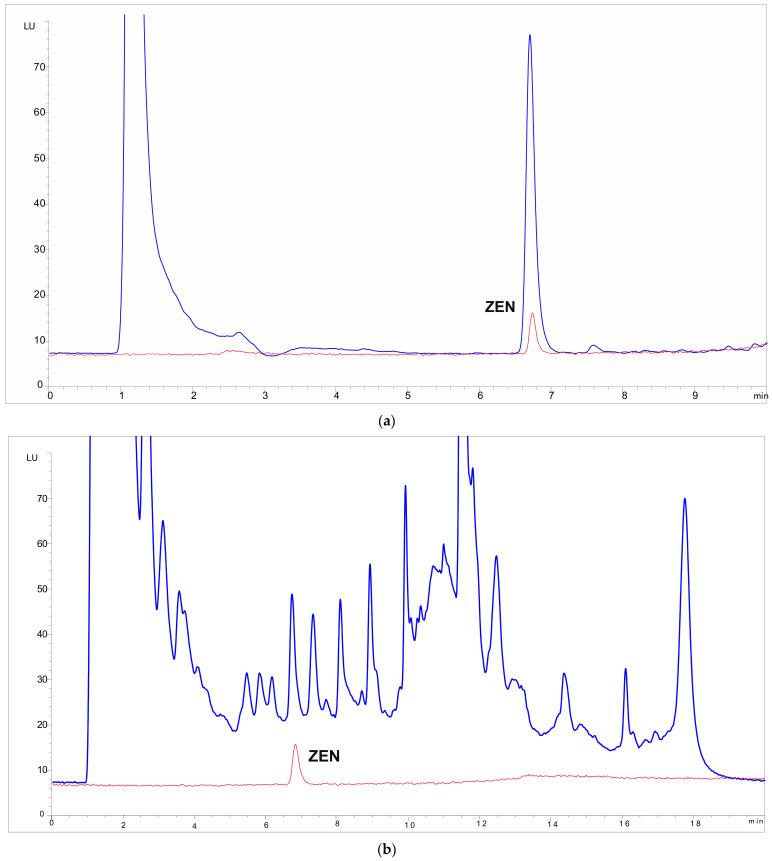 https://cdn.ncbi.nlm.nih.gov/pmc/blobs/fa84/9413969/3a12ffcb2bef/toxins-14-00549-g004.jpg