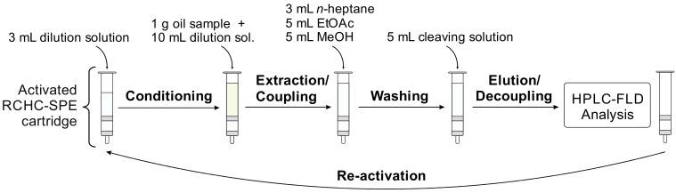 https://cdn.ncbi.nlm.nih.gov/pmc/blobs/fa84/9413969/bda7613385bb/toxins-14-00549-g003.jpg
