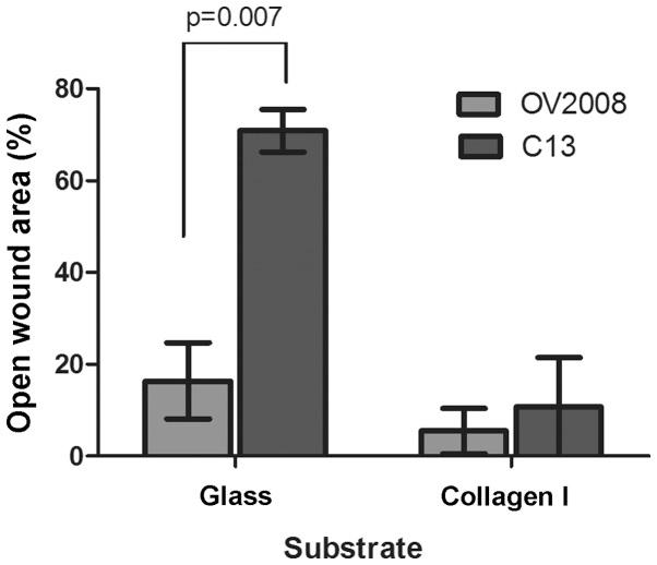 https://cdn.ncbi.nlm.nih.gov/pmc/blobs/fa85/4151804/7a92cb69e15c/IJO-45-04-1401-g06.jpg
