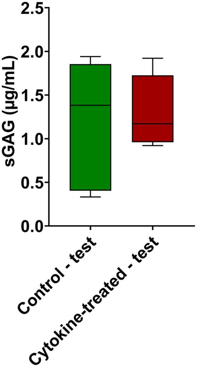 https://cdn.ncbi.nlm.nih.gov/pmc/blobs/fa85/8808939/9ea825e7af91/10.1177_1947603521994900-fig7.jpg
