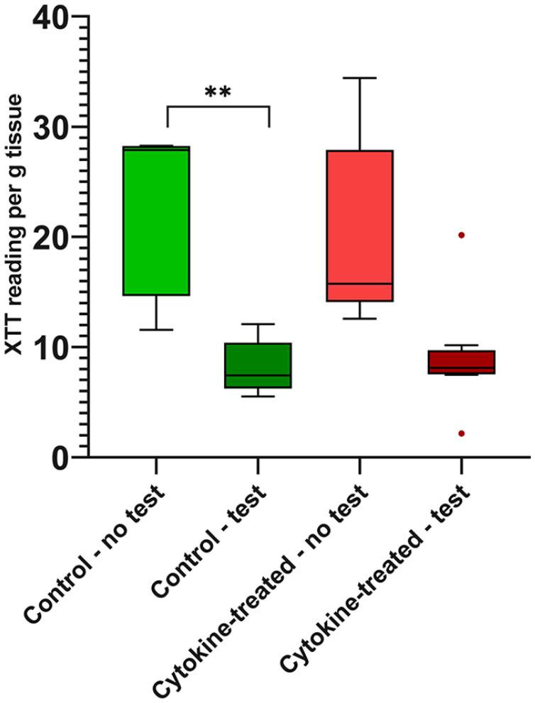 https://cdn.ncbi.nlm.nih.gov/pmc/blobs/fa85/8808939/c5bd507b5cba/10.1177_1947603521994900-fig2.jpg
