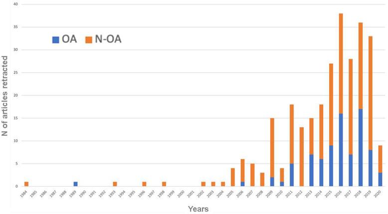 https://cdn.ncbi.nlm.nih.gov/pmc/blobs/fa86/7706289/d72a454aa1b9/40945_2020_92_Fig2_HTML.jpg