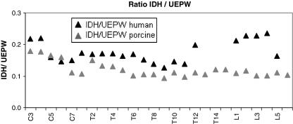 https://cdn.ncbi.nlm.nih.gov/pmc/blobs/fa8b/2900026/a519ac0d7273/586_2010_1326_Fig4_HTML.jpg