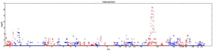 https://cdn.ncbi.nlm.nih.gov/pmc/blobs/fa8b/3544904/f129fb9a0b86/pone.0052239.g002.jpg