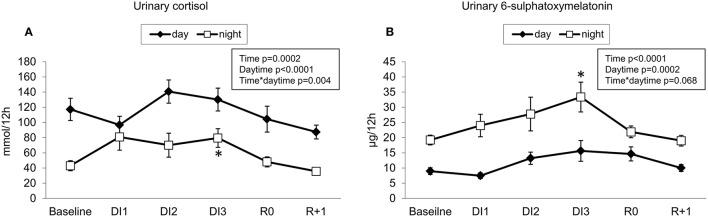 https://cdn.ncbi.nlm.nih.gov/pmc/blobs/fa8b/5645726/576328e3b353/fphys-08-00799-g0009.jpg