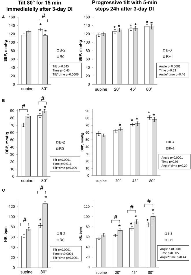 https://cdn.ncbi.nlm.nih.gov/pmc/blobs/fa8b/5645726/a4c3d4a1736a/fphys-08-00799-g0004.jpg