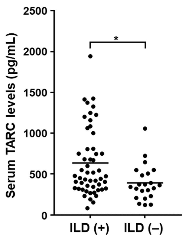 https://cdn.ncbi.nlm.nih.gov/pmc/blobs/fa8c/7915627/7ab031594459/jcm-10-00660-g002.jpg