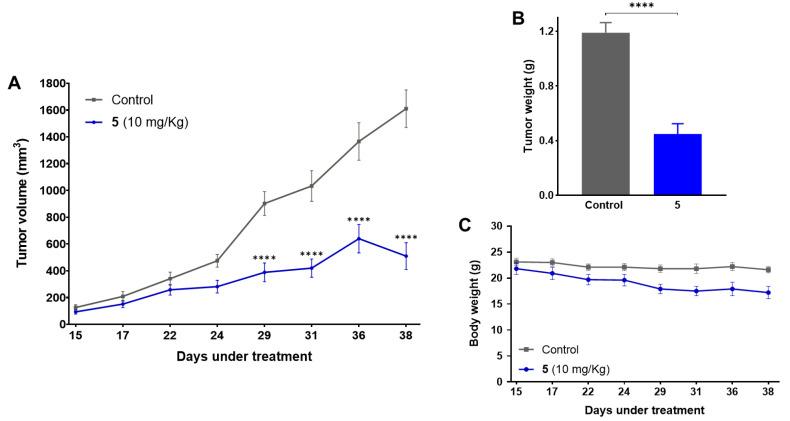 https://cdn.ncbi.nlm.nih.gov/pmc/blobs/fa8d/10525927/645960752e61/antioxidants-12-01666-g006.jpg