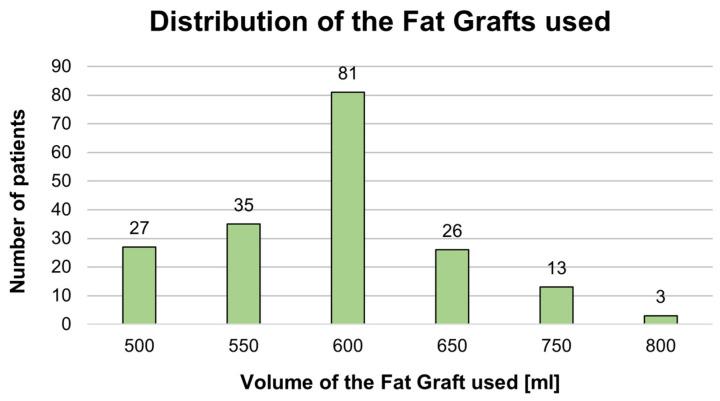 https://cdn.ncbi.nlm.nih.gov/pmc/blobs/fa8d/10970832/8b9439adfa99/jcm-13-01526-g003.jpg