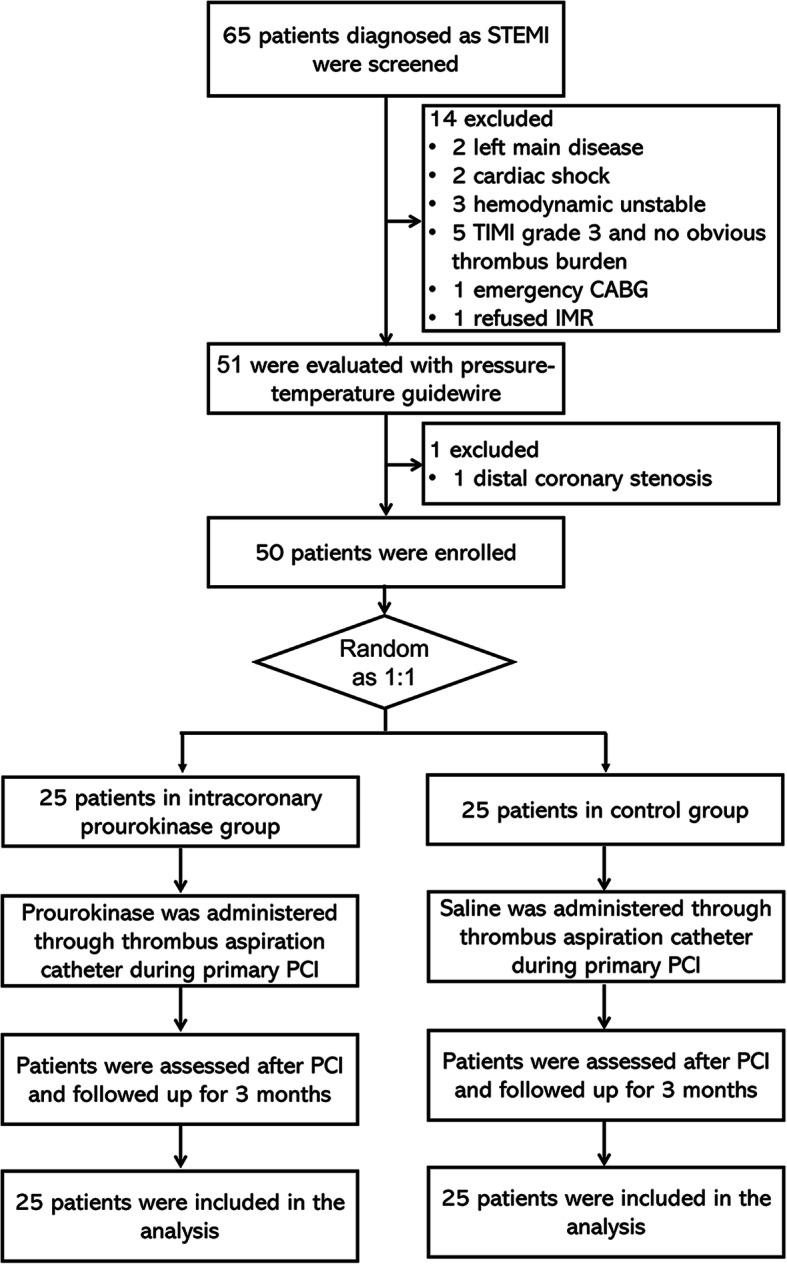 https://cdn.ncbi.nlm.nih.gov/pmc/blobs/fa8e/7318521/5baea1056423/12872_2020_1584_Fig1_HTML.jpg