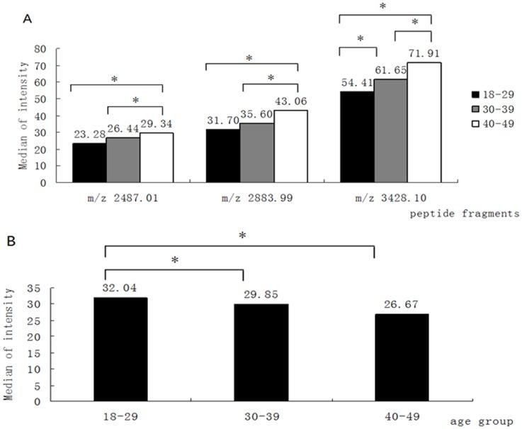 https://cdn.ncbi.nlm.nih.gov/pmc/blobs/fa8f/3389038/768921b10b53/pone.0039726.g002.jpg