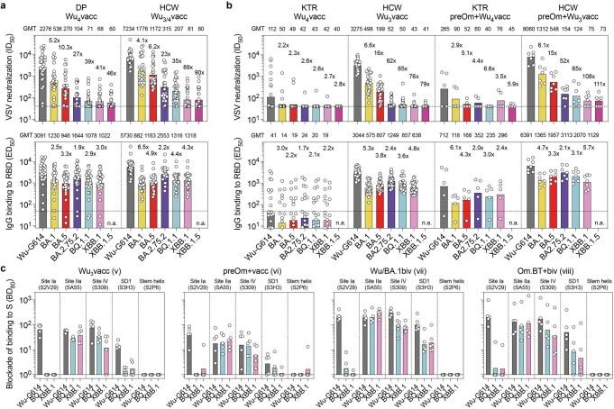 https://cdn.ncbi.nlm.nih.gov/pmc/blobs/fa9a/10511321/0e8c8b3bcfef/41586_2023_6487_Fig11_ESM.jpg