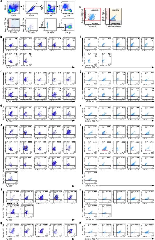 https://cdn.ncbi.nlm.nih.gov/pmc/blobs/fa9a/10511321/c817a1163afb/41586_2023_6487_Fig13_ESM.jpg