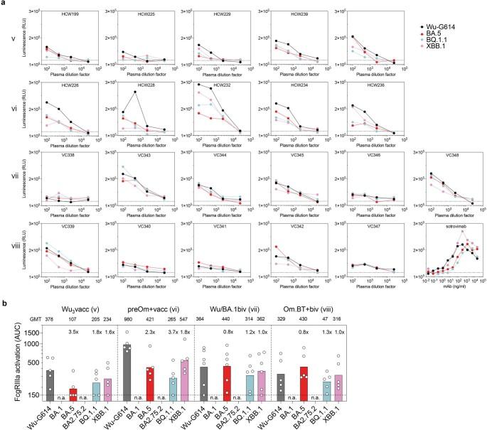 https://cdn.ncbi.nlm.nih.gov/pmc/blobs/fa9a/10511321/c991abc2c2b2/41586_2023_6487_Fig12_ESM.jpg