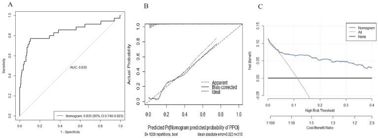 https://cdn.ncbi.nlm.nih.gov/pmc/blobs/fa9d/12014431/f18a0af812fb/fnut-12-1561264-g003.jpg