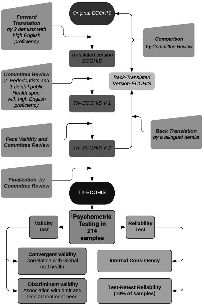 https://cdn.ncbi.nlm.nih.gov/pmc/blobs/fa9e/7879657/e353752c6a52/12903_2020_1332_Fig1_HTML.jpg