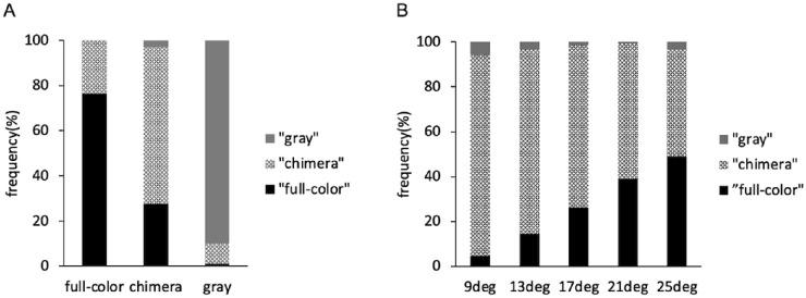 https://cdn.ncbi.nlm.nih.gov/pmc/blobs/fa9f/10050903/bc08c8f935de/jovi-23-3-13-f005.jpg