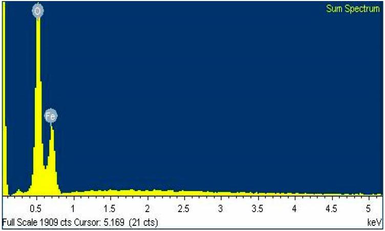 https://cdn.ncbi.nlm.nih.gov/pmc/blobs/faa0/6832892/5c10ea644bf2/molecules-24-03803-g006.jpg