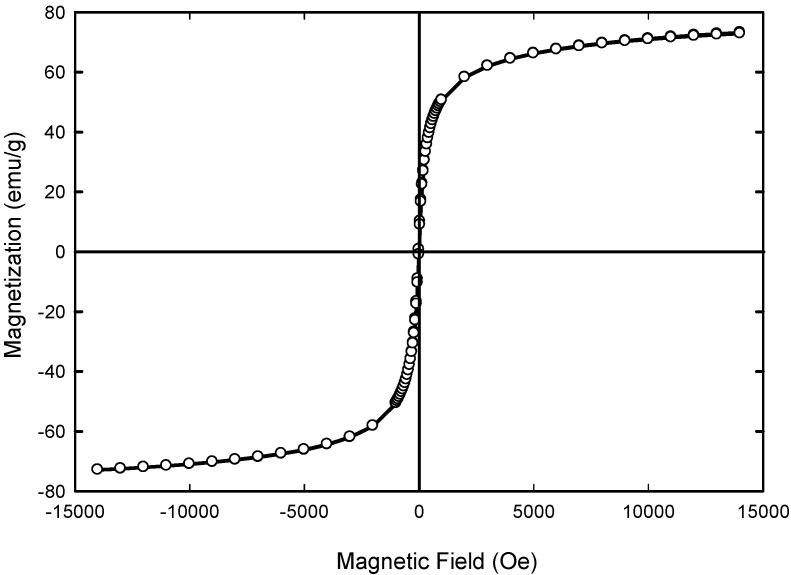 https://cdn.ncbi.nlm.nih.gov/pmc/blobs/faa0/6832892/7fc78ee7a075/molecules-24-03803-g008.jpg