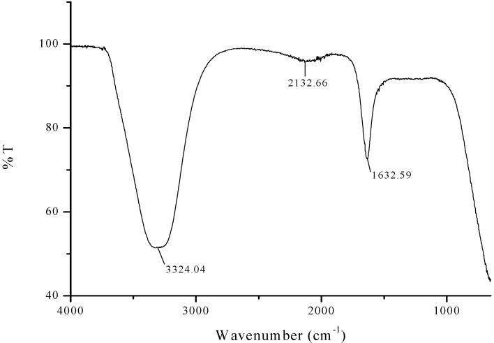 https://cdn.ncbi.nlm.nih.gov/pmc/blobs/faa0/6832892/cbc825fbd08b/molecules-24-03803-g001.jpg