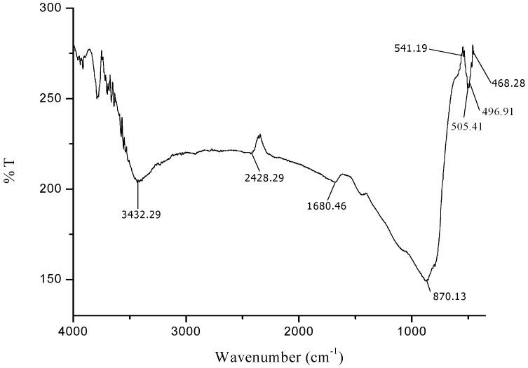 https://cdn.ncbi.nlm.nih.gov/pmc/blobs/faa0/6832892/f37c821c21b1/molecules-24-03803-g002.jpg