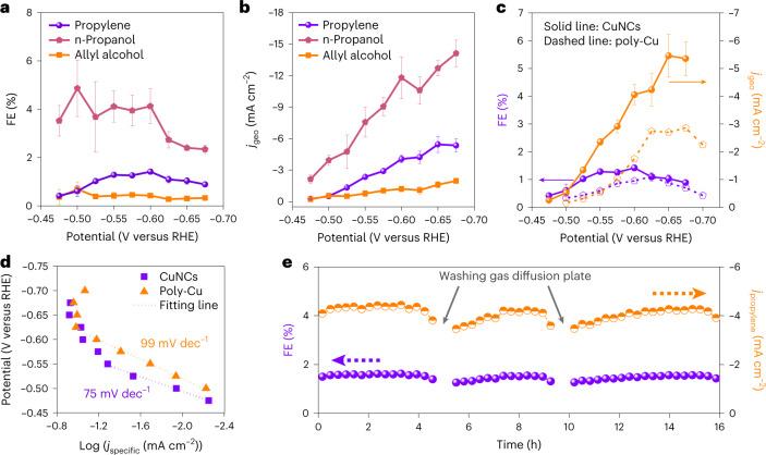 https://cdn.ncbi.nlm.nih.gov/pmc/blobs/faa1/10159857/64820975cb4b/41557_2023_1163_Fig2_HTML.jpg