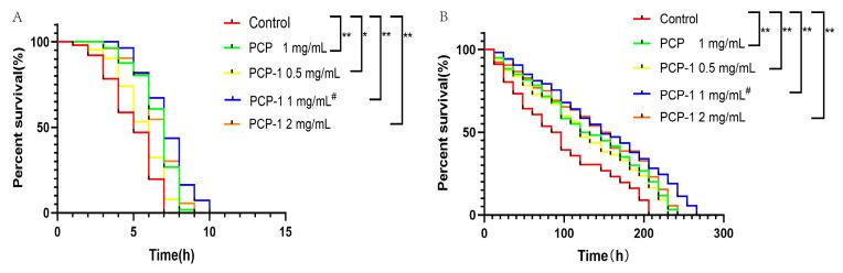 https://cdn.ncbi.nlm.nih.gov/pmc/blobs/faa2/10975160/d07909defb60/molecules-29-01276-g004.jpg