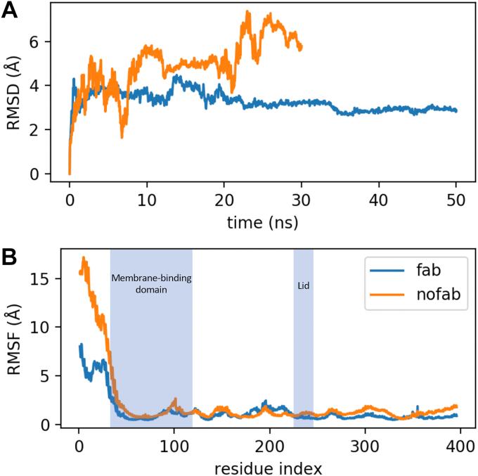 https://cdn.ncbi.nlm.nih.gov/pmc/blobs/faa3/7859856/aa9892a34fcf/gr5.jpg