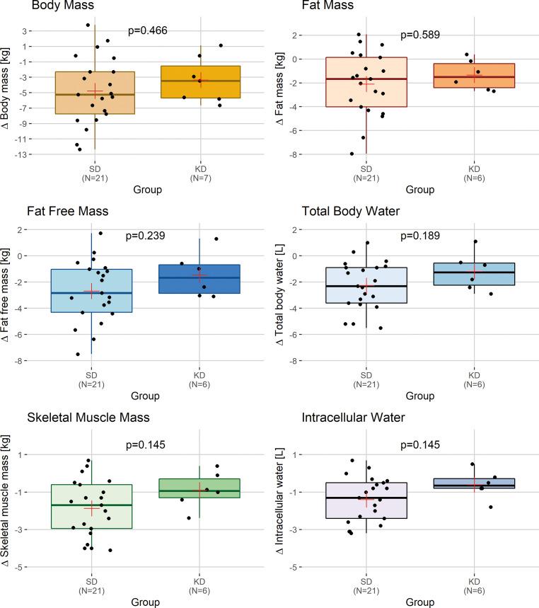 https://cdn.ncbi.nlm.nih.gov/pmc/blobs/faa4/9059453/a45e73bd6767/66_2022_1941_Fig2_HTML.jpg