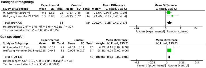 https://cdn.ncbi.nlm.nih.gov/pmc/blobs/faa5/12073358/0d60b66dfa56/nutrients-17-01504-g009.jpg