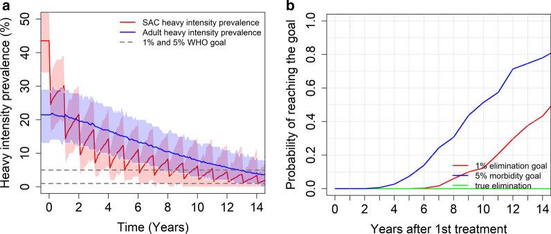 https://cdn.ncbi.nlm.nih.gov/pmc/blobs/faa6/7672840/fd84a20ffafb/13071_2020_4409_Fig7_HTML.jpg