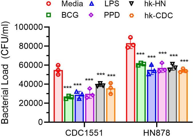 https://cdn.ncbi.nlm.nih.gov/pmc/blobs/faab/11302266/7e131c57ebec/spectrum.00473-24.f010.jpg