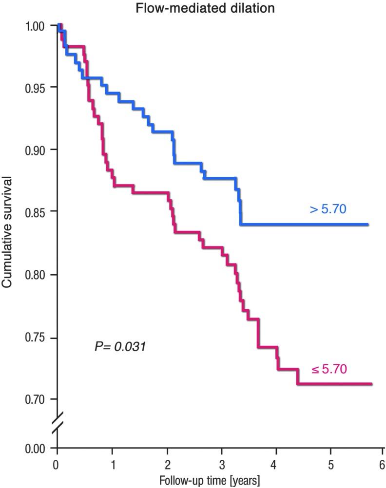 https://cdn.ncbi.nlm.nih.gov/pmc/blobs/faad/5898791/e938f8e67fbe/fig-9.jpg