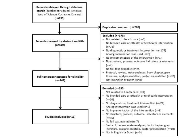 https://cdn.ncbi.nlm.nih.gov/pmc/blobs/faad/8145079/2a25aa675dea/jmir_v23i5e27180_fig4.jpg