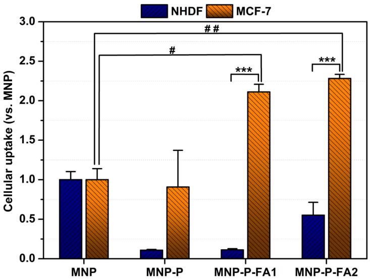https://cdn.ncbi.nlm.nih.gov/pmc/blobs/faae/8745432/5fcbefb50462/ijms-23-00155-g011.jpg
