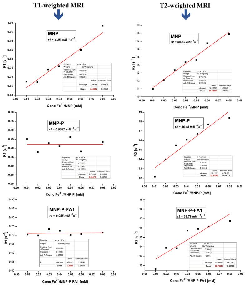 https://cdn.ncbi.nlm.nih.gov/pmc/blobs/faae/8745432/6949bf25555f/ijms-23-00155-g012.jpg