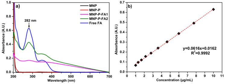 https://cdn.ncbi.nlm.nih.gov/pmc/blobs/faae/8745432/893db8a95d90/ijms-23-00155-g002.jpg