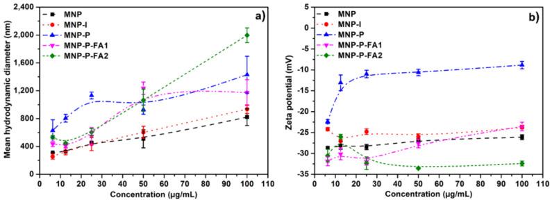 https://cdn.ncbi.nlm.nih.gov/pmc/blobs/faae/8745432/a7aeb2e87ff1/ijms-23-00155-g007.jpg