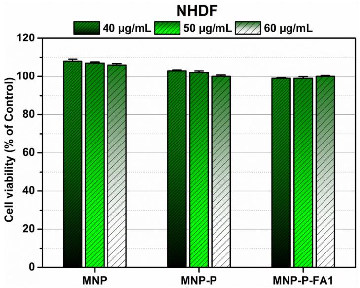 https://cdn.ncbi.nlm.nih.gov/pmc/blobs/faae/8745432/e35a102a41ea/ijms-23-00155-g009.jpg