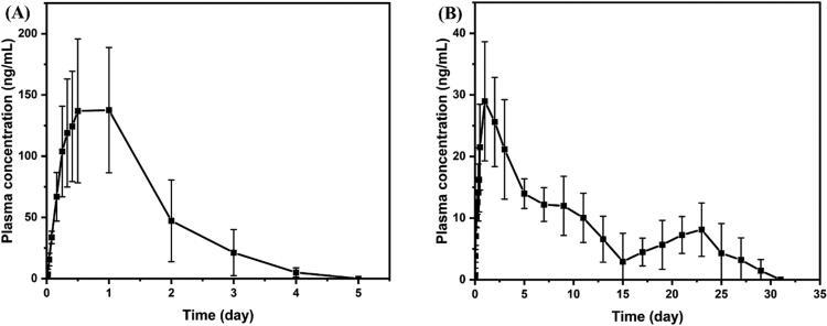 https://cdn.ncbi.nlm.nih.gov/pmc/blobs/faae/9090356/de82f3f1de60/IDRD_A_2072413_F0008_B.jpg