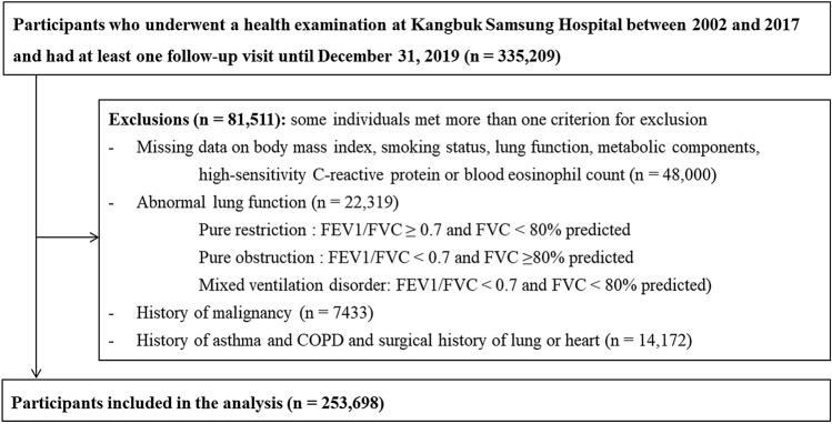 https://cdn.ncbi.nlm.nih.gov/pmc/blobs/fab0/10042802/9093d23b4126/41598_2023_31960_Fig1_HTML.jpg