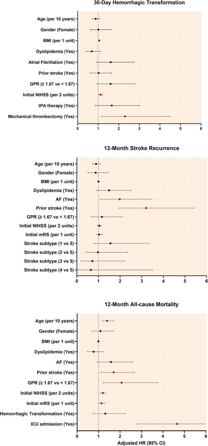 https://cdn.ncbi.nlm.nih.gov/pmc/blobs/fab1/11059537/d91ffe5d4d53/gr4.jpg