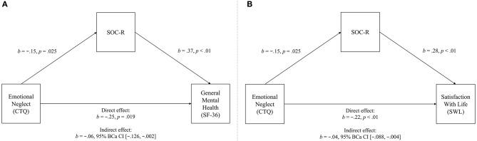 https://cdn.ncbi.nlm.nih.gov/pmc/blobs/fab1/6110848/897c0275fd45/fpsyt-09-00378-g0002.jpg