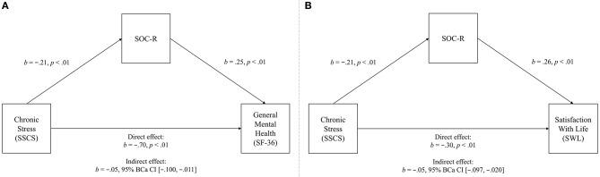 https://cdn.ncbi.nlm.nih.gov/pmc/blobs/fab1/6110848/a7b23271bf6c/fpsyt-09-00378-g0004.jpg