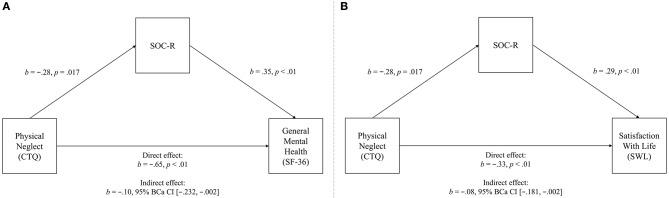 https://cdn.ncbi.nlm.nih.gov/pmc/blobs/fab1/6110848/e70294dc346f/fpsyt-09-00378-g0003.jpg