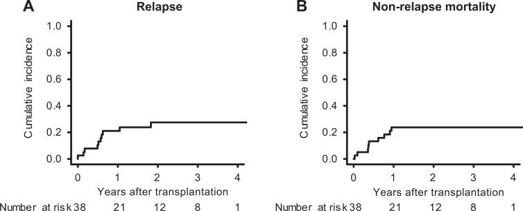 https://cdn.ncbi.nlm.nih.gov/pmc/blobs/fab1/7873771/4973670ffcb5/10.1177_0963689720976567-fig7.jpg