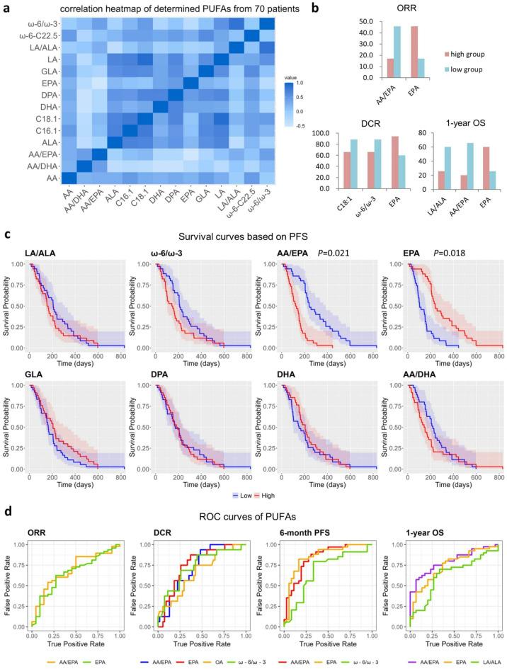 https://cdn.ncbi.nlm.nih.gov/pmc/blobs/fab4/12144108/0cfdfc9026b1/41598_2025_97644_Fig4_HTML.jpg